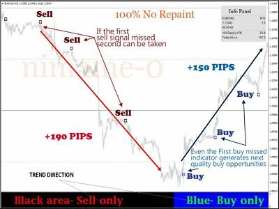 Crystal Accurate 100% Non Repaint Forex Trading System Mt4  Profitable Simple