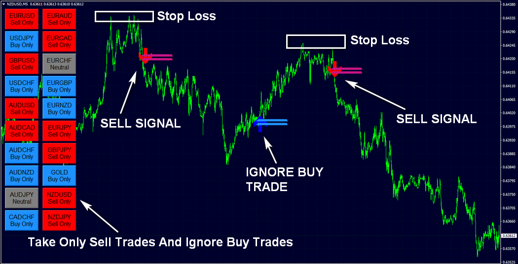 Forex Eagle Trading System Strategy Mt4 Evey Day Signals No Repaint Profitable